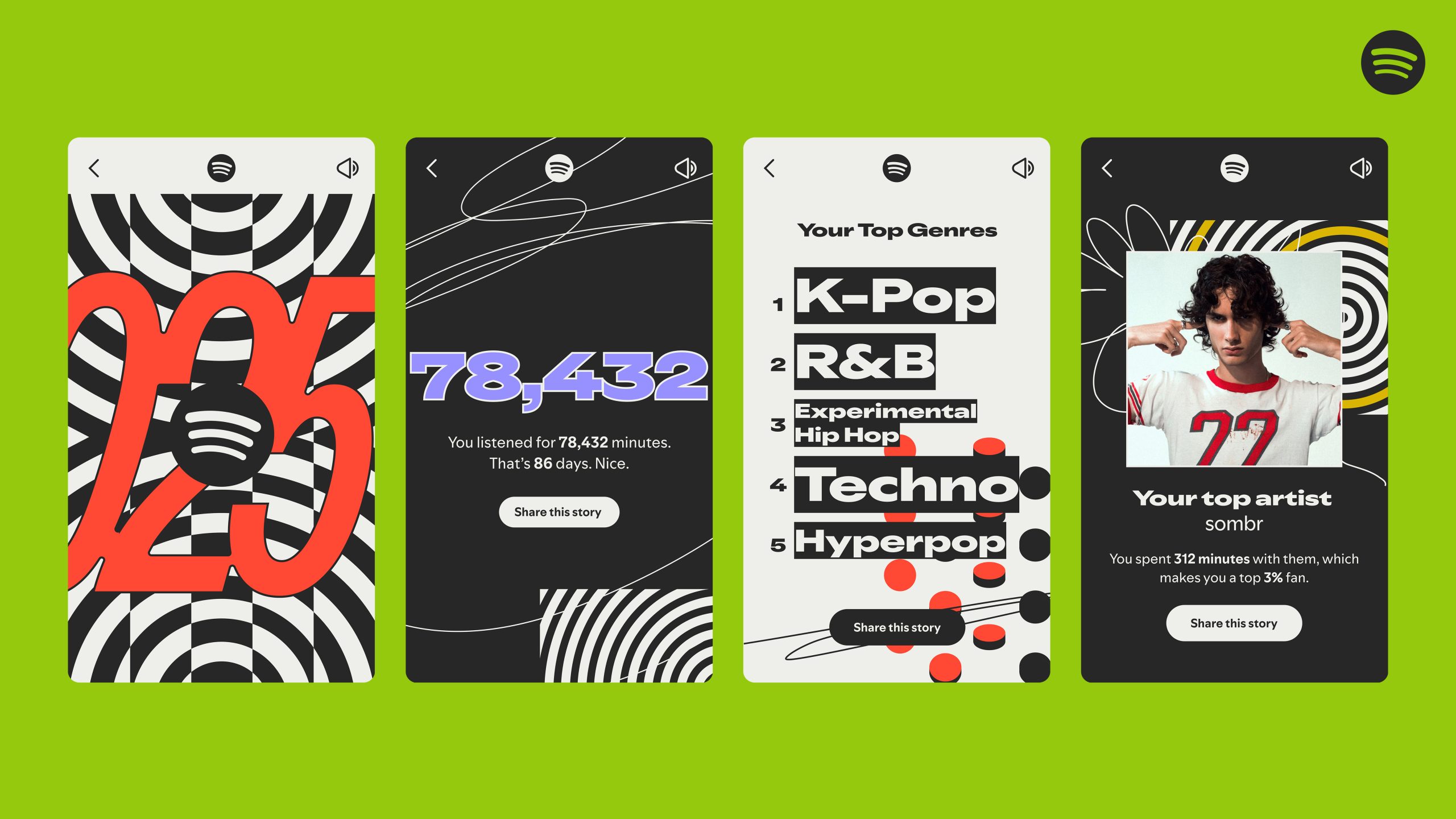 Spotify Wrapped 2025 Summary