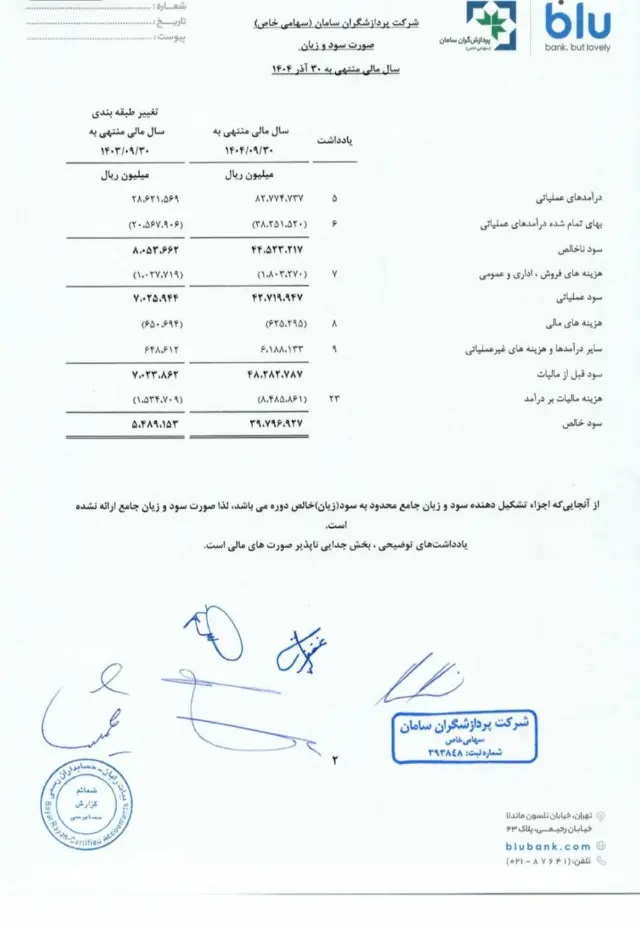 ۷ برابر شدن سود خالص بلوبانک؛ درآمد از مرز ۸.۲ هزار میلیارد تومان گذشت