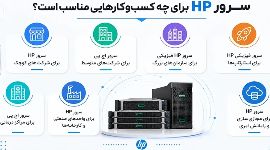 سرور HP استوک بخریم یا سرور نو؟ بررسی تفاوت‌ها، مزایا و نکات مهم خرید.
